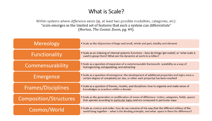 A table of listing various conceptual functions that scale performs