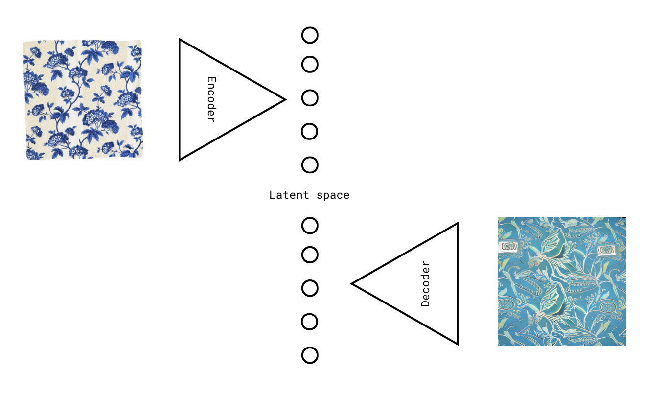 A diagram of a pattern Description automatically generated with medium confidence