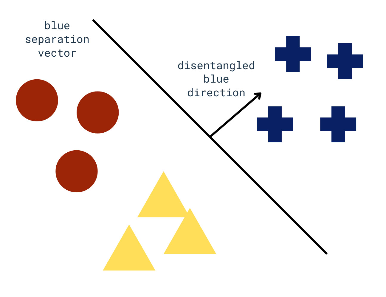 A diagram of different colors Description automatically generated